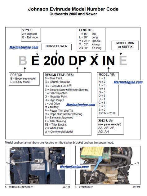 evinrude model number chart|evinrude parts by serial number.